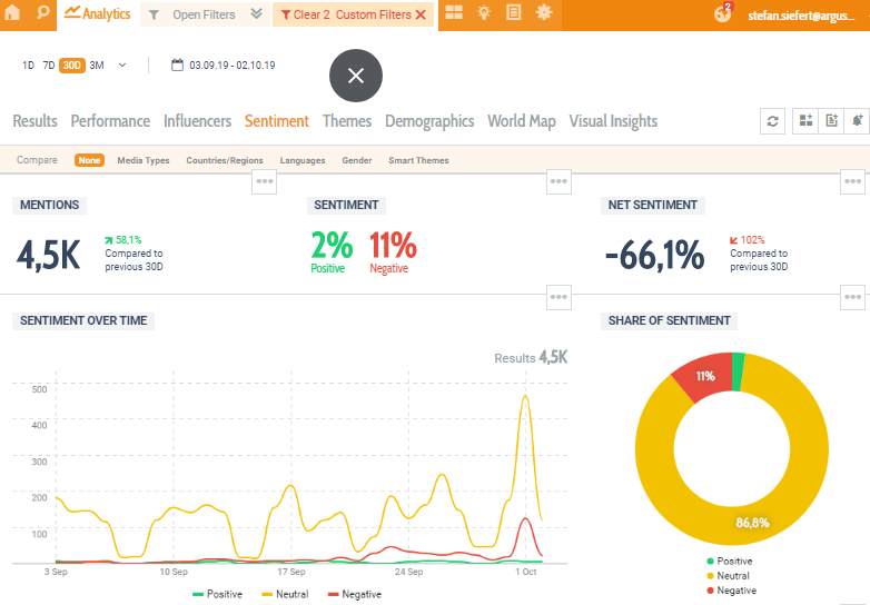 Monitoring-Tool Talkwalker