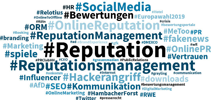 Wordcloud Reputation